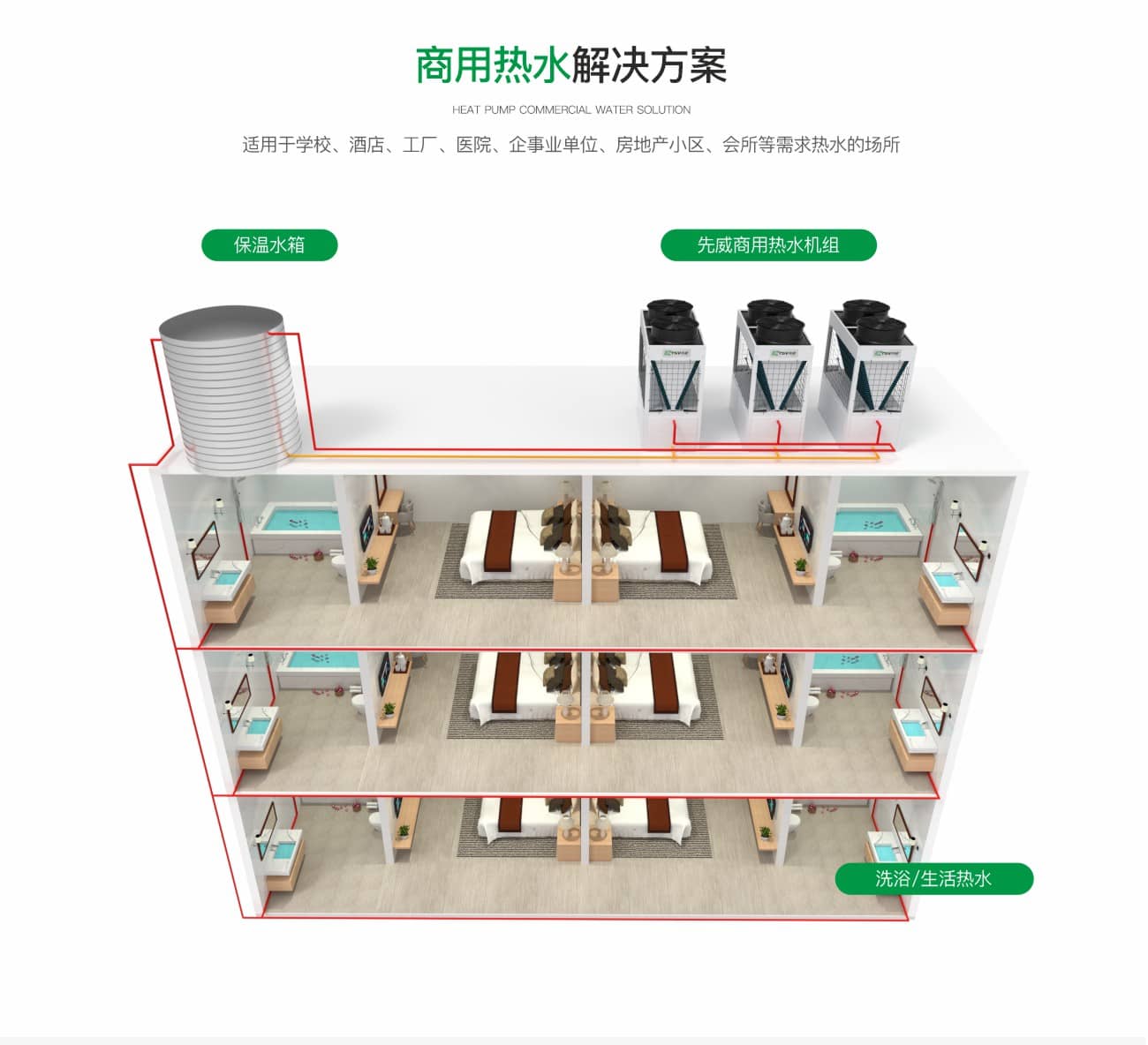 常温/低温/超低温增焓热水机组