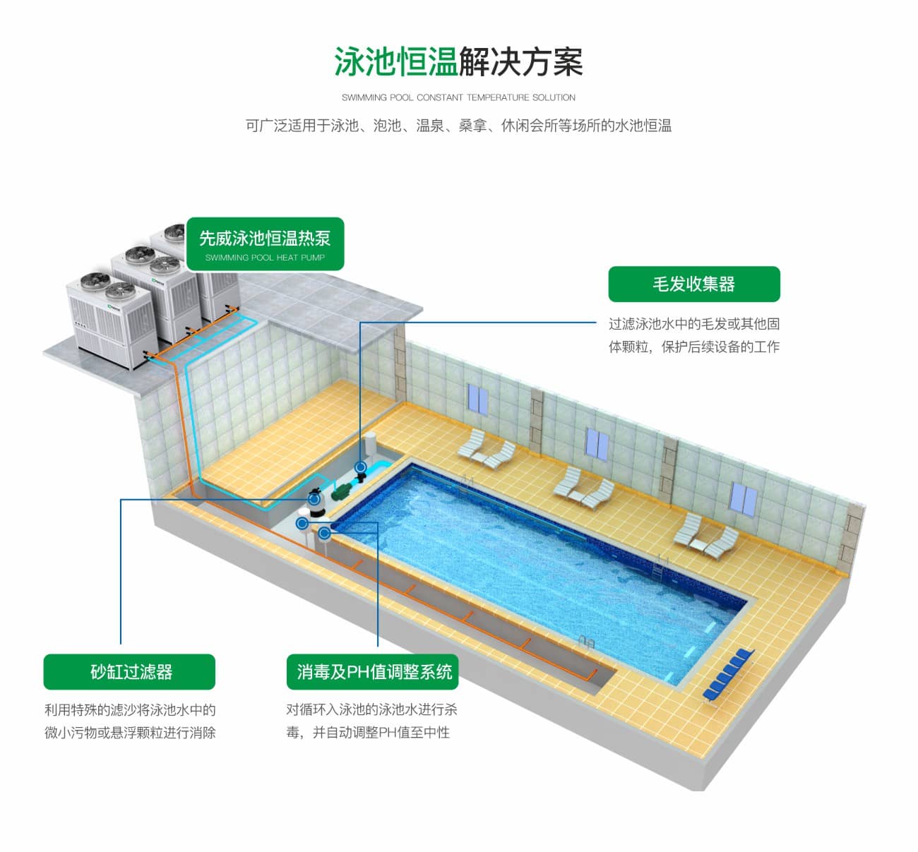 常温/超低温泳池恒温热泵