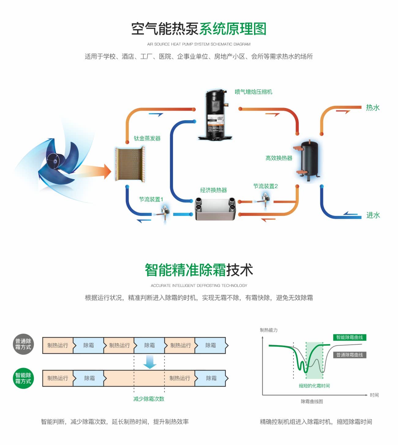 常温/低温/超低温增焓热水机组