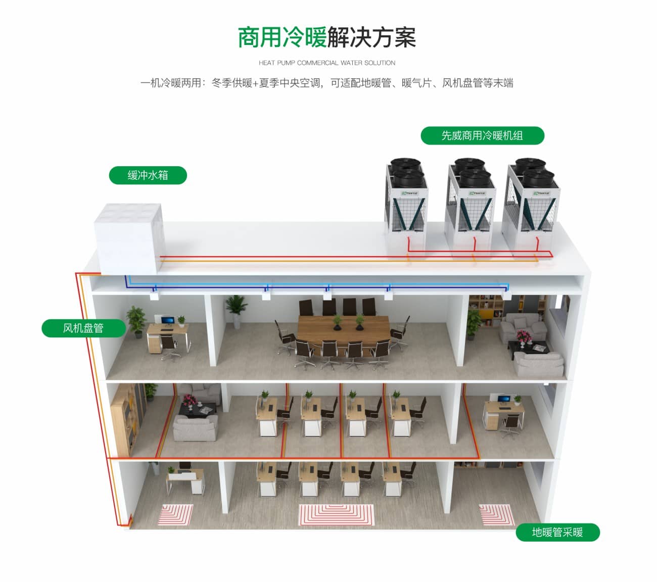 商用常温/低温/超低温增焓冷暖机组