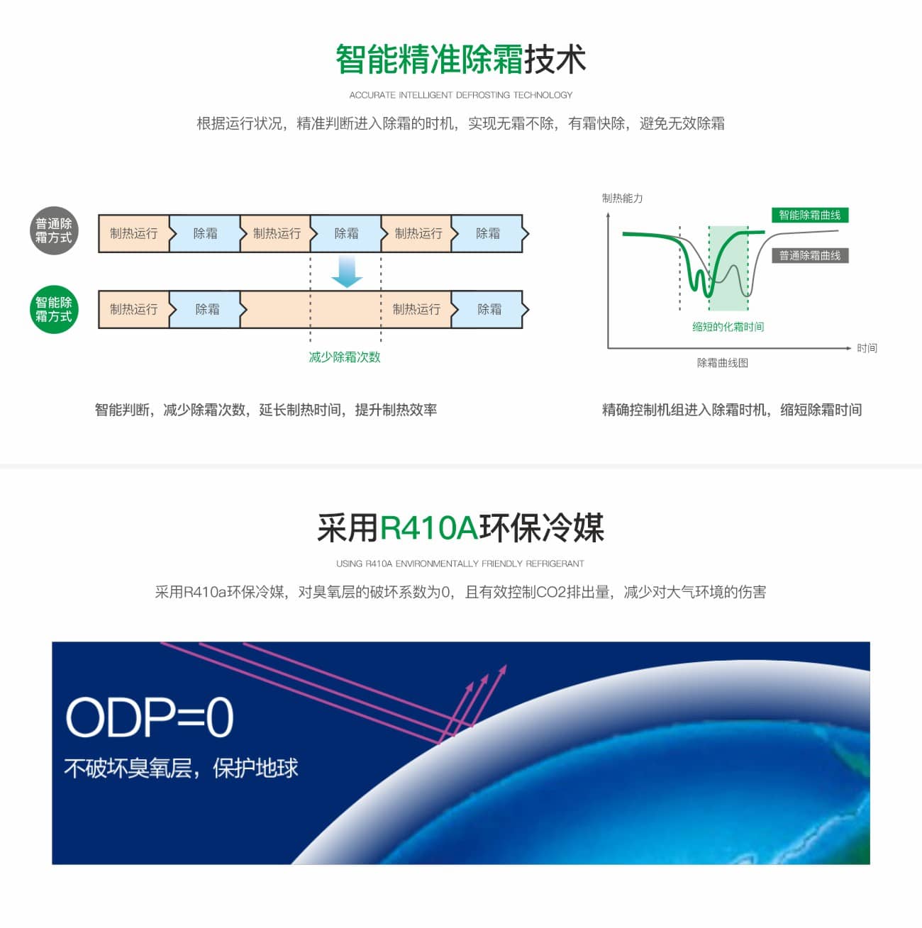 商用常温/低温/超低温增焓冷暖机组